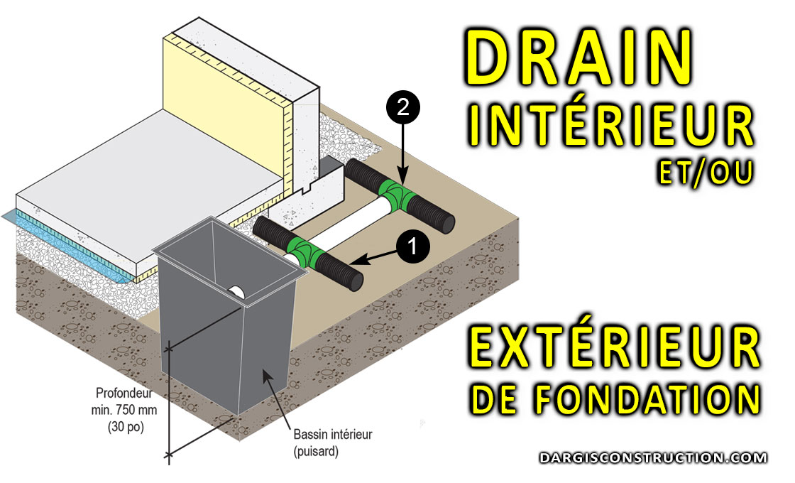 Comment décider s'il faut un drain sous la dalle de béton du sous-sol et/ou un drain extérieur de fondation?