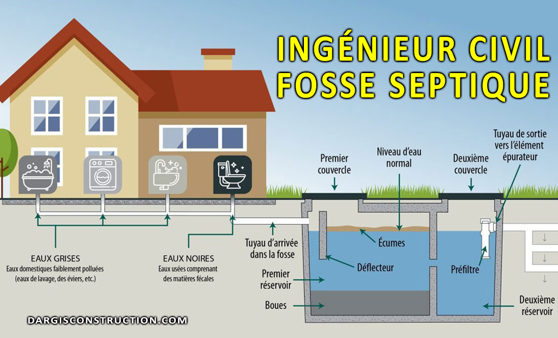 ingenieur-civil-en-fosse-septique-montreal-laurentides-mauricie