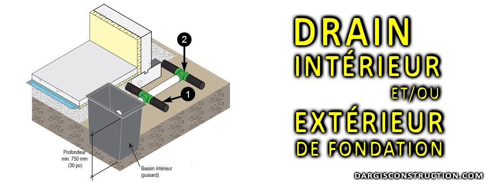 Checklist pour décider s'il faut un drain intérieur sous la dalle du sous-sol et/ou un drain extérieur de fondation