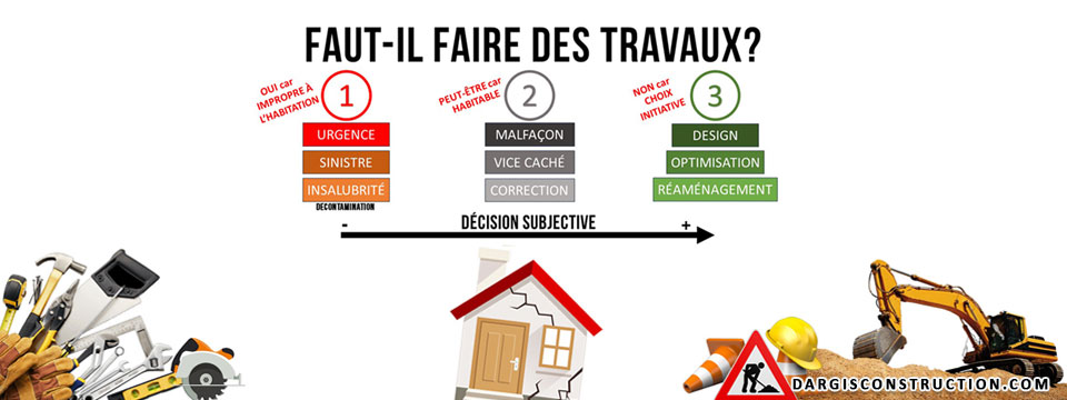 Faut-il faire des travaux? - Daniel Dargis expert entrepreneur